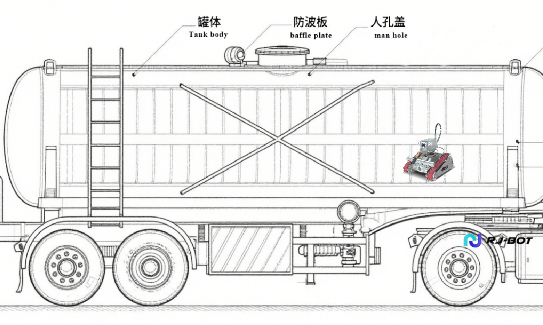 Cargo Tanks & Tankers
