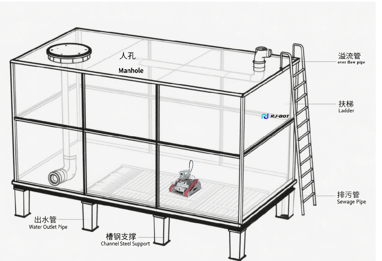 Water & Process Tanks